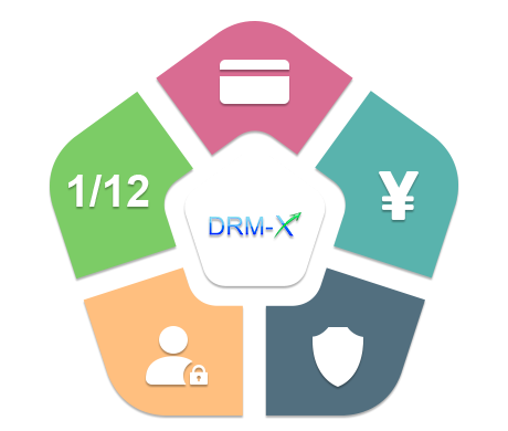 Various Business Models