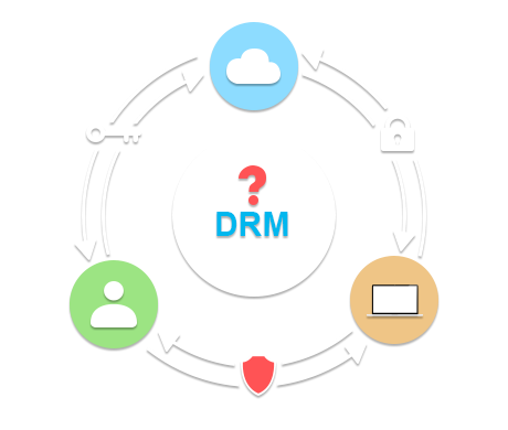 DRM Software