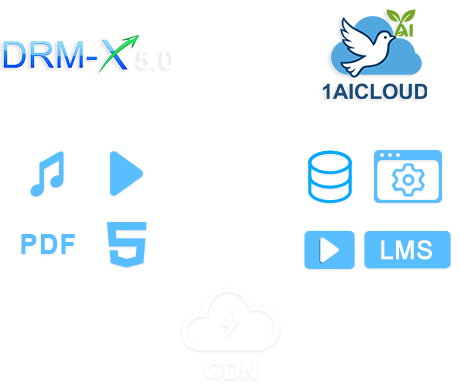 Deep Integration with 1AICloud