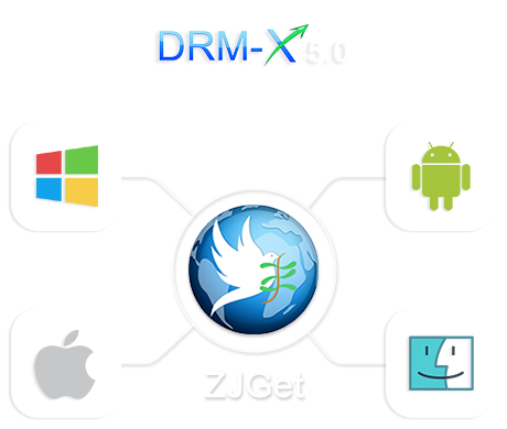 Cross-Platform DRM