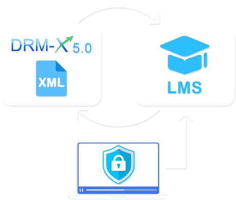 Integration with Your Website or LMS