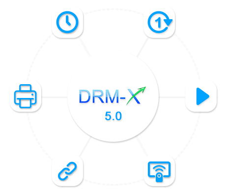 Flexible Rights Management