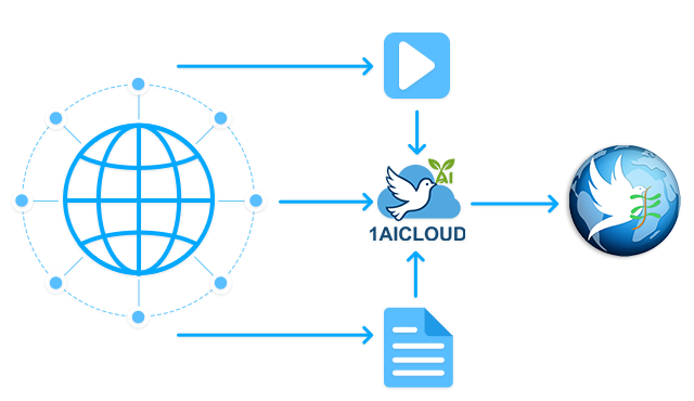 Global CDN Acceleration for Borderless Delivery