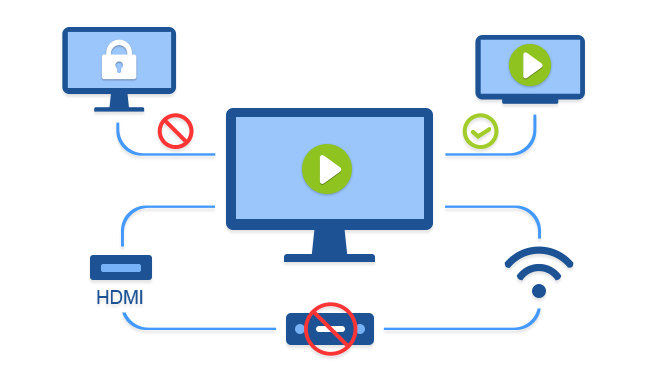 Advanced Display Output Restrictions and Multi-Screen Protection